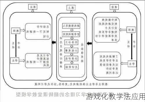 游戏化教学法应用