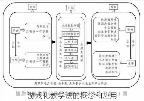 游戏化教学法的概念和应用