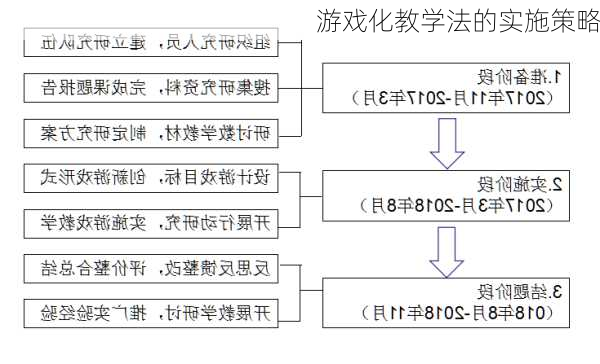游戏化教学法的实施策略