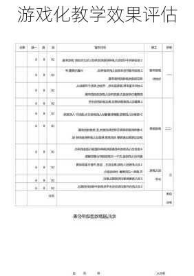 游戏化教学效果评估