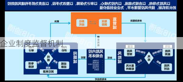 企业制度监督机制