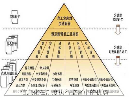 信息化在制度执行监督中的优势