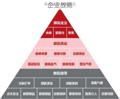 企业战略