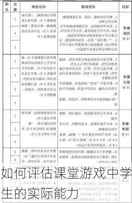 如何评估课堂游戏中学生的实际能力