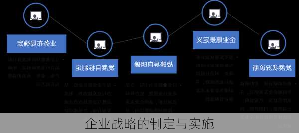 企业战略的制定与实施