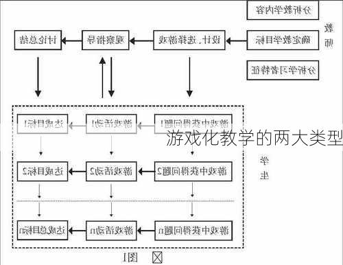 游戏化教学的两大类型