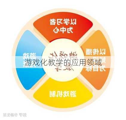 游戏化教学的应用领域