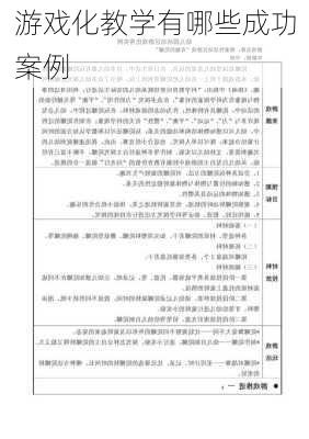 游戏化教学有哪些成功案例