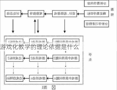游戏化教学的理论依据是什么