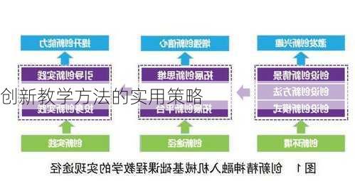 创新教学方法的实用策略