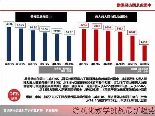 游戏化教学挑战最新趋势