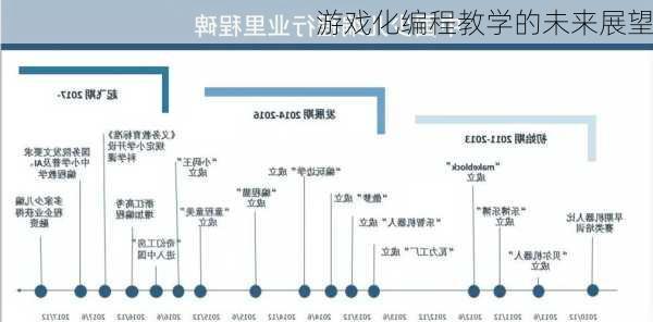 游戏化编程教学的未来展望