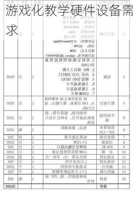 游戏化教学硬件设备需求