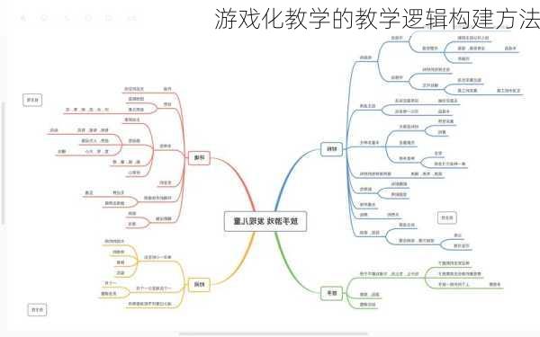 游戏化教学的教学逻辑构建方法