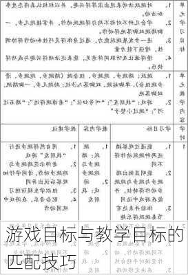 游戏目标与教学目标的匹配技巧