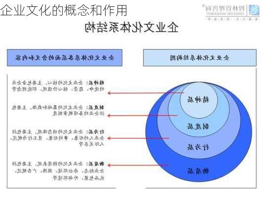 企业文化的概念和作用