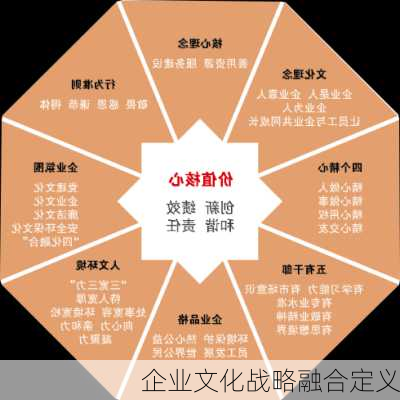 企业文化战略融合定义