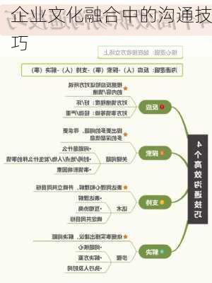 企业文化融合中的沟通技巧