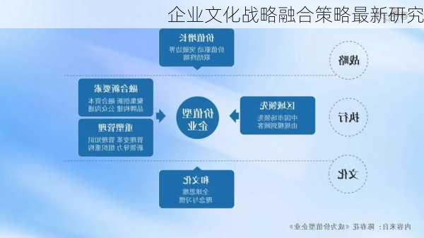 企业文化战略融合策略最新研究