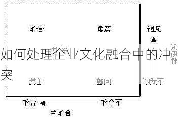 如何处理企业文化融合中的冲突