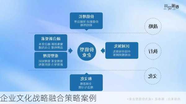 企业文化战略融合策略案例