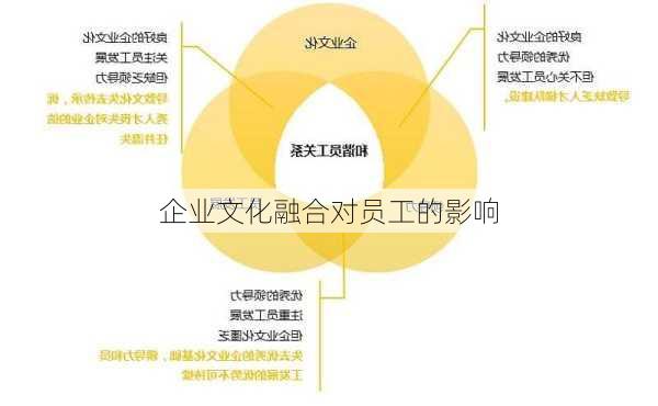 企业文化融合对员工的影响