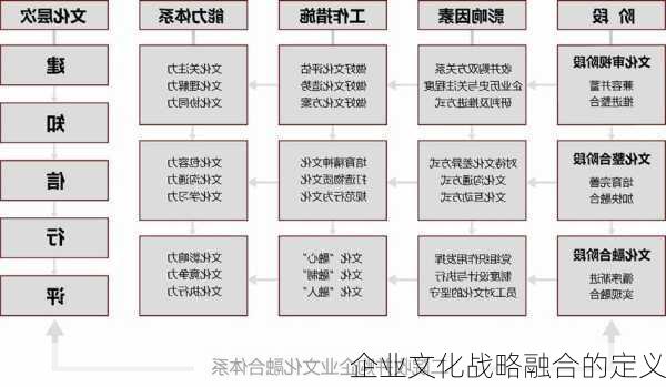 企业文化战略融合的定义