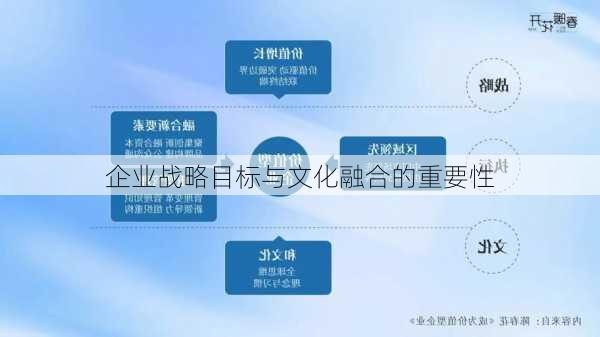 企业战略目标与文化融合的重要性