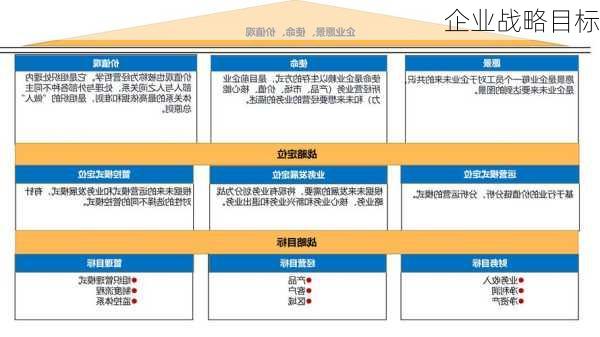 企业战略目标