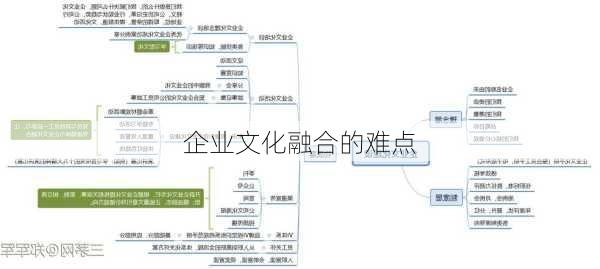 企业文化融合的难点