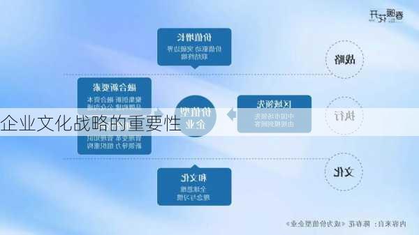 企业文化战略的重要性