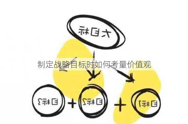 制定战略目标时如何考量价值观
