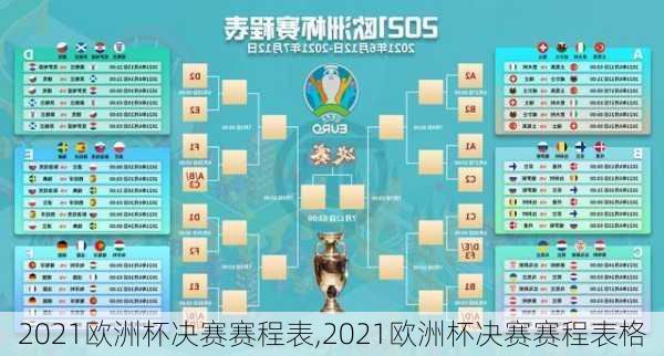 2021欧洲杯决赛赛程表,2021欧洲杯决赛赛程表格