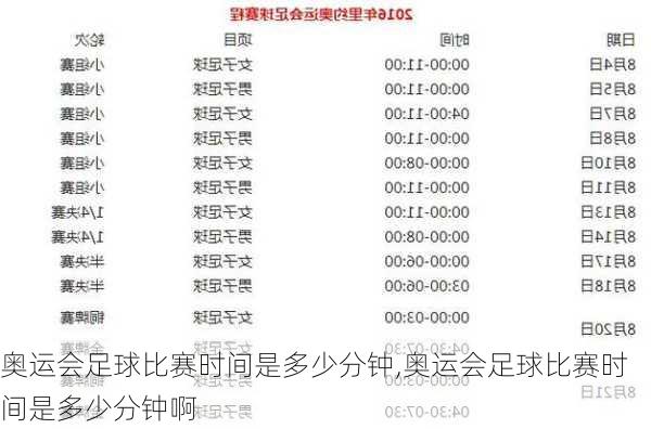 奥运会足球比赛时间是多少分钟,奥运会足球比赛时间是多少分钟啊