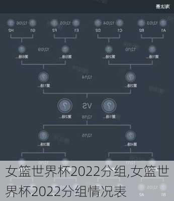 女篮世界杯2022分组,女篮世界杯2022分组情况表