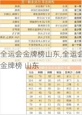 全运会金牌榜山东,全运会金牌榜 山东
