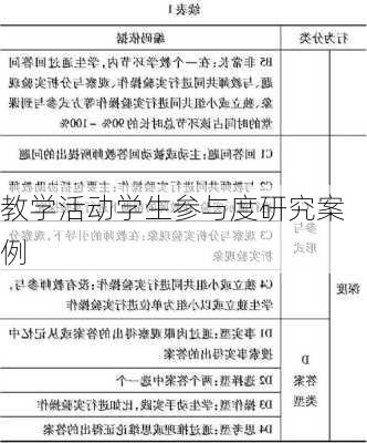 教学活动学生参与度研究案例