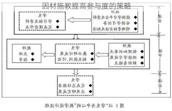 因材施教提高参与度的策略