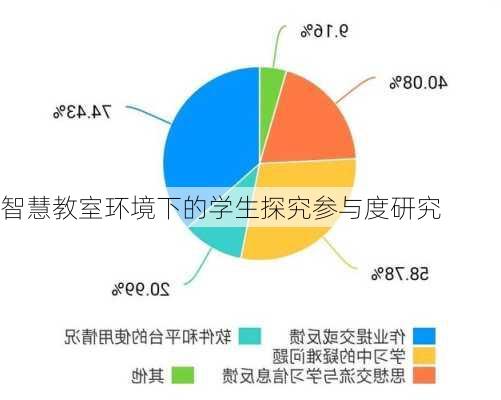 智慧教室环境下的学生探究参与度研究