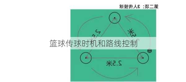 篮球传球时机和路线控制