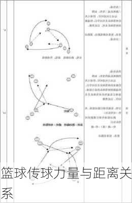 篮球传球力量与距离关系