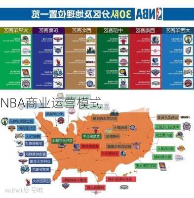 NBA商业运营模式
