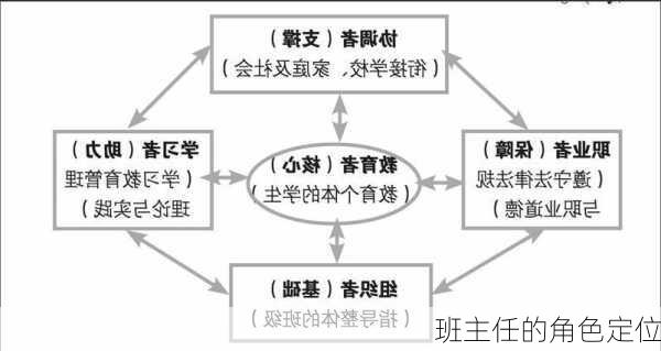 班主任的角色定位