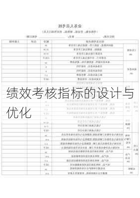 绩效考核指标的设计与优化