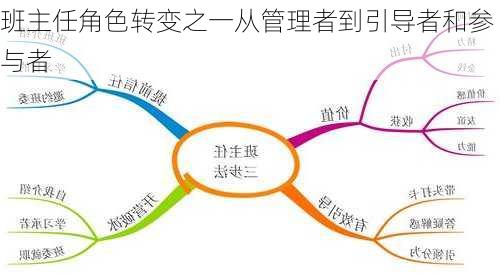 班主任角色转变之一从管理者到引导者和参与者