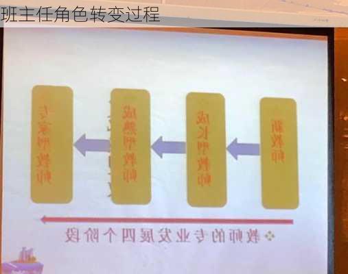 班主任角色转变过程