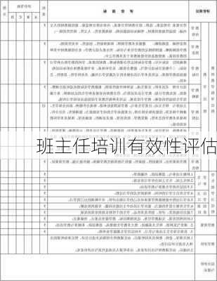 班主任培训有效性评估