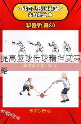提高篮球传球精准度策略