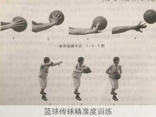 篮球传球精准度训练