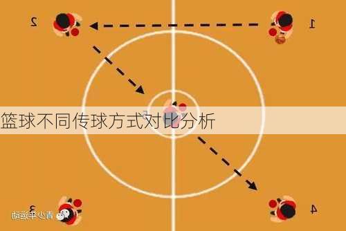 篮球不同传球方式对比分析